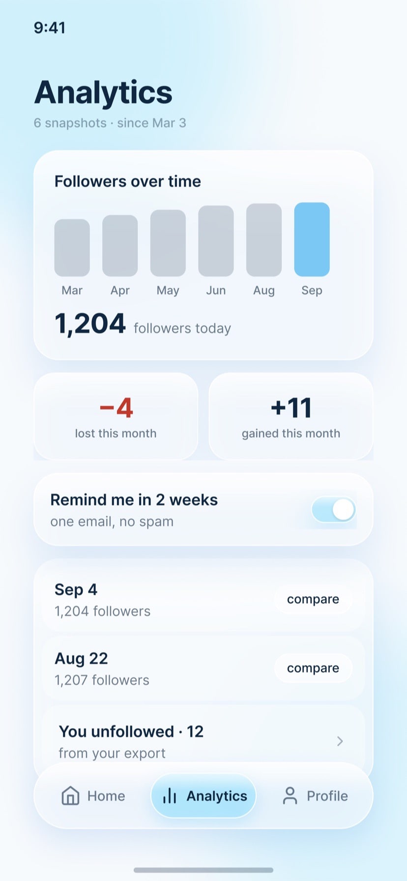 Analytics — followers over time, lost and gained this month, snapshots to compare