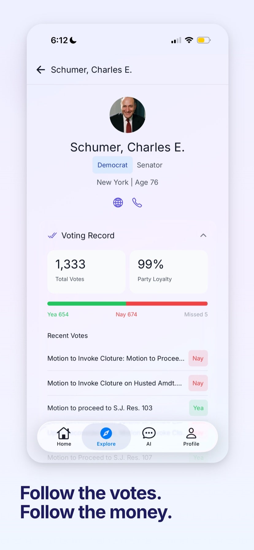 Follow the votes, follow the money — full voting record for every member