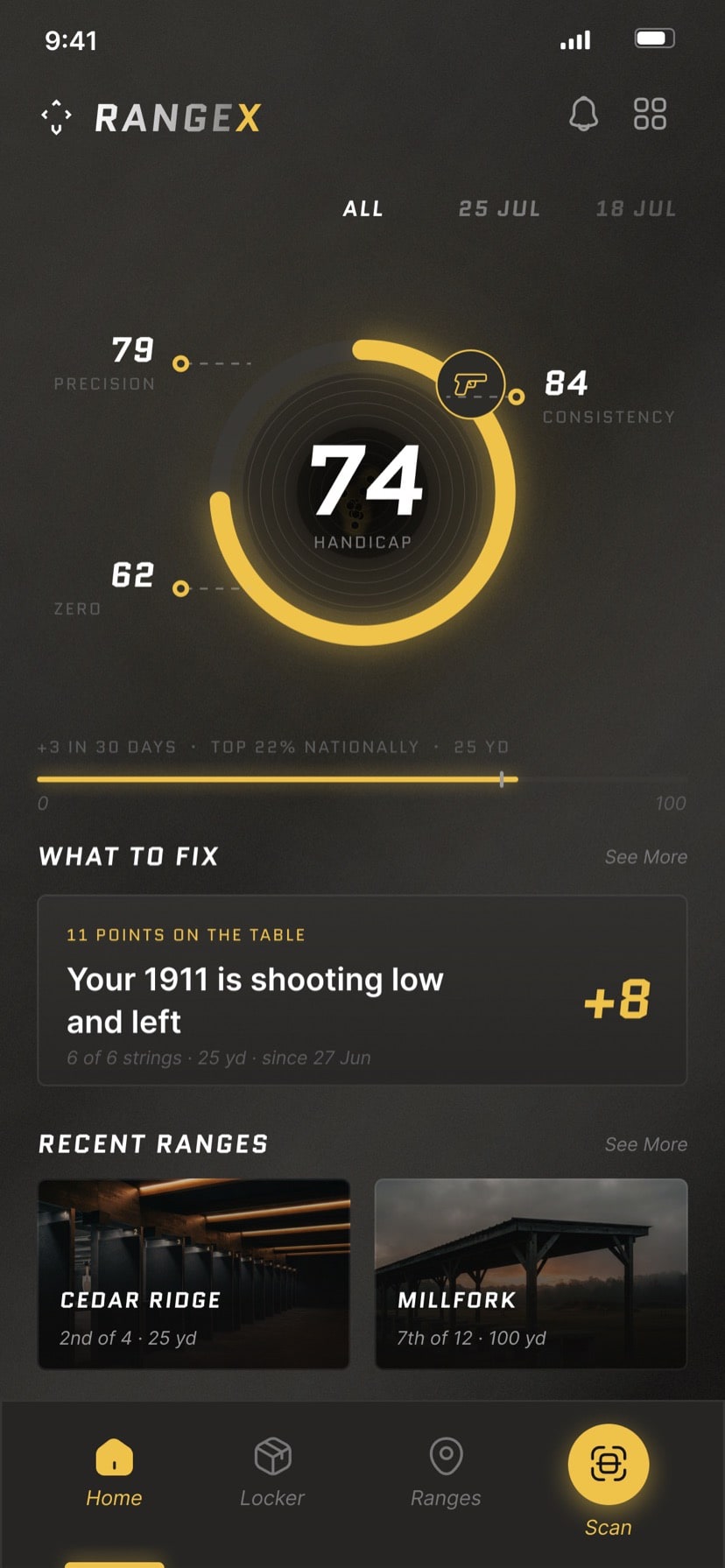Home — your 74 handicap broken into precision, consistency and zero, plus what to fix